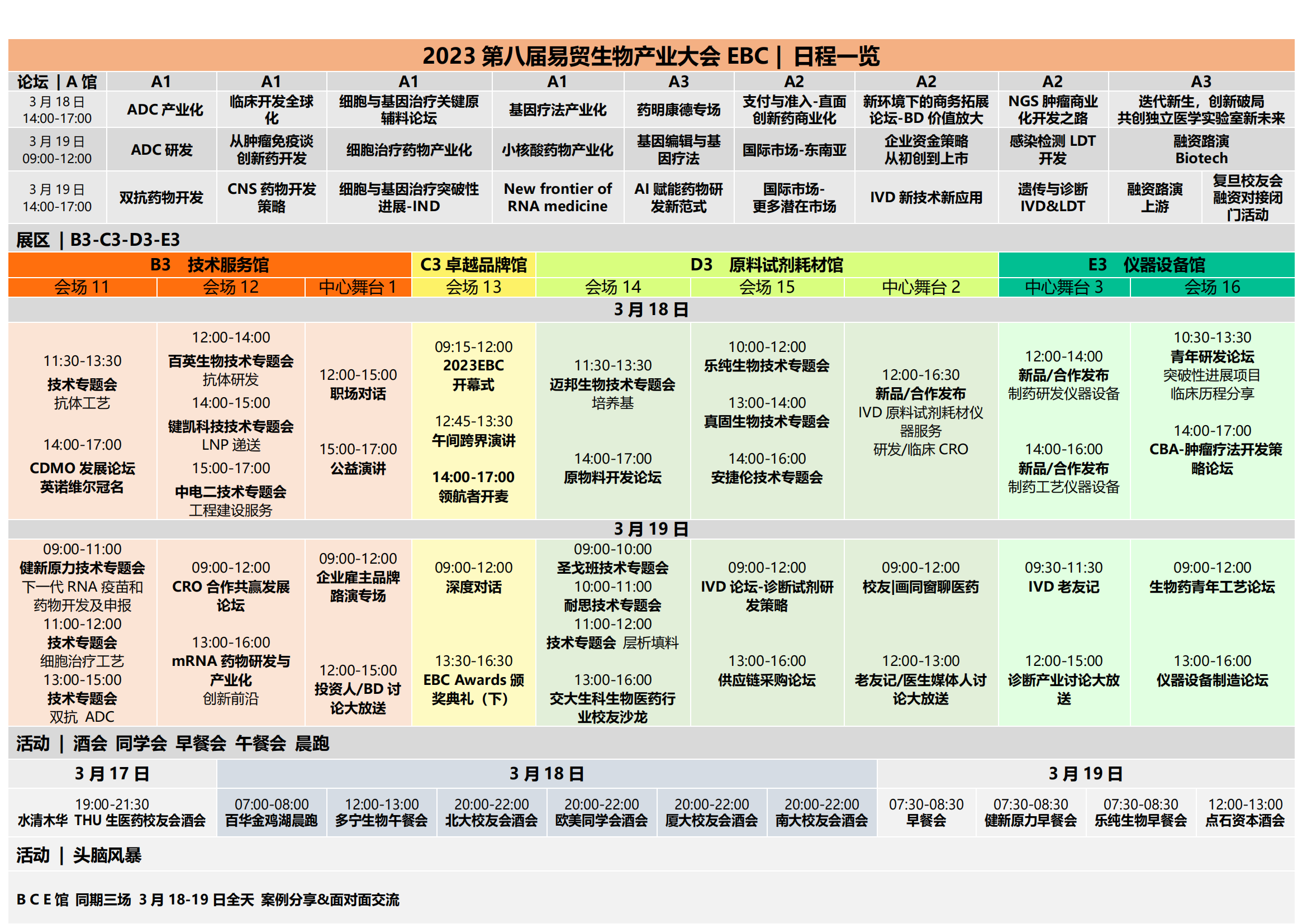 通票日程 -2023EBC第八屆易貿(mào)生物產(chǎn)業(yè)大會_05